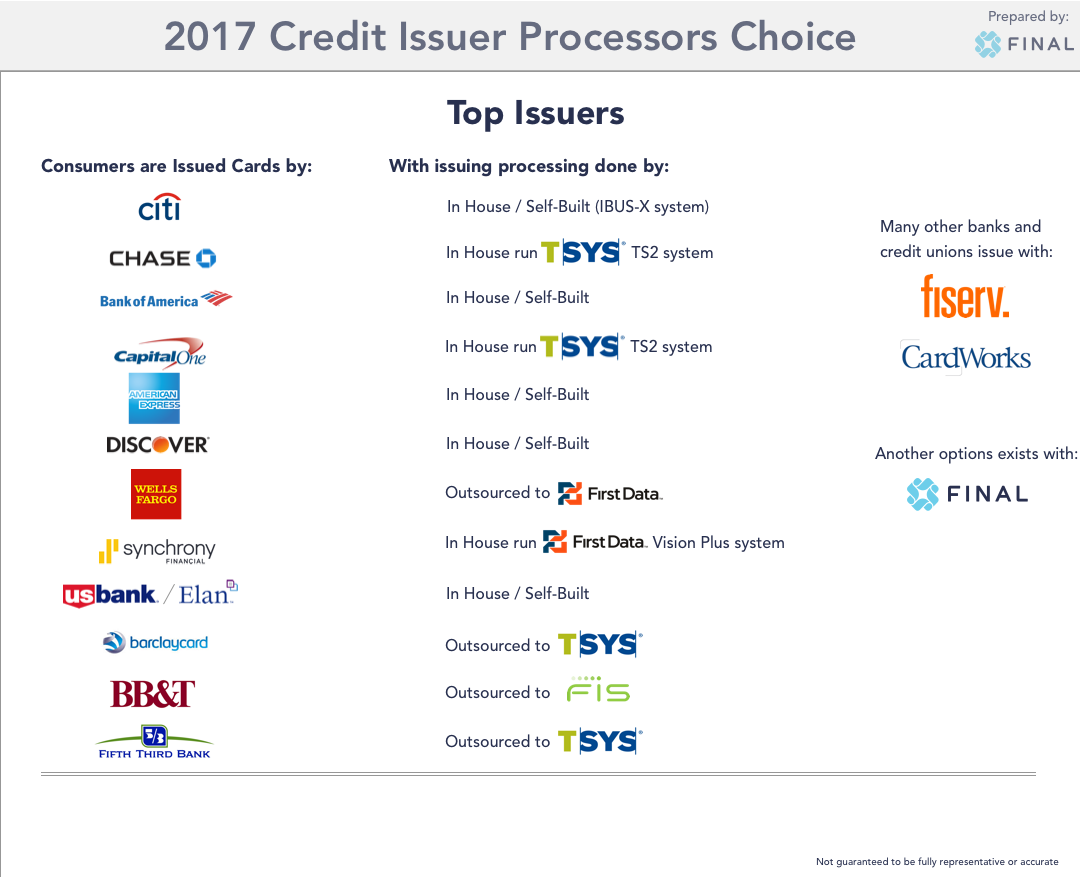 Issuer Processor Choices Infographic