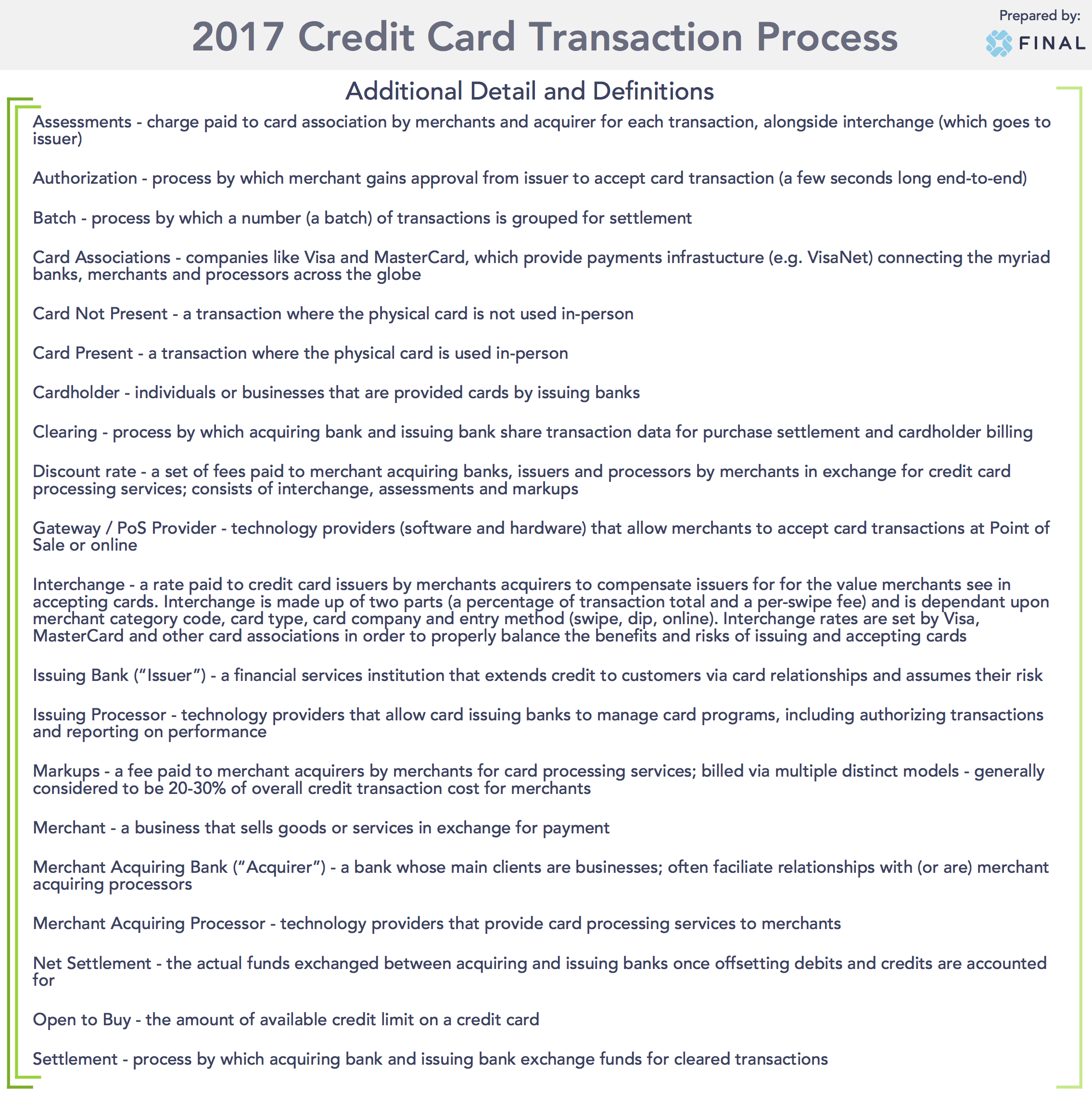 Card Transaction Process Terms